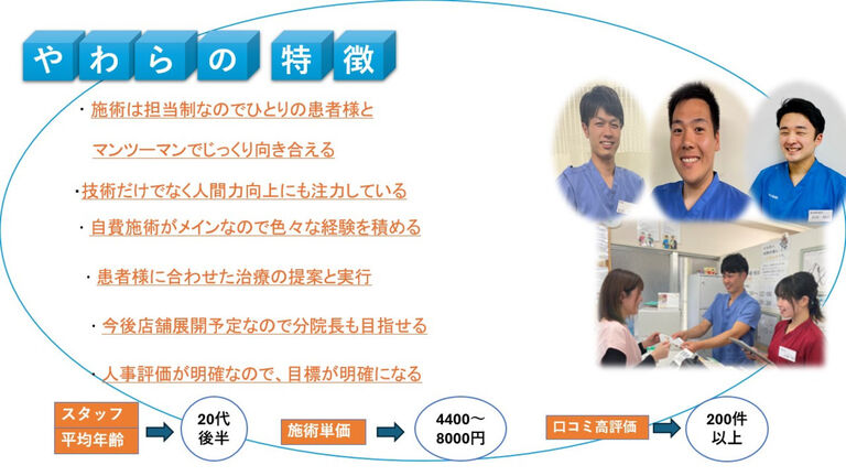 やわら接骨院の柔道整復師求人の画像（4枚目）