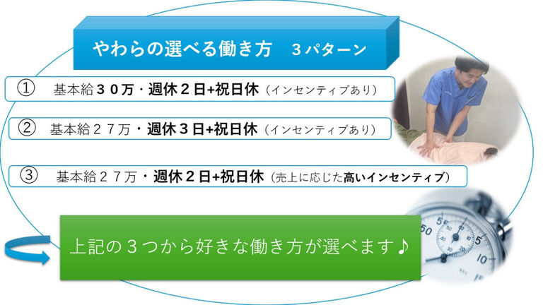 やわら接骨院の柔道整復師求人の画像（2枚目）