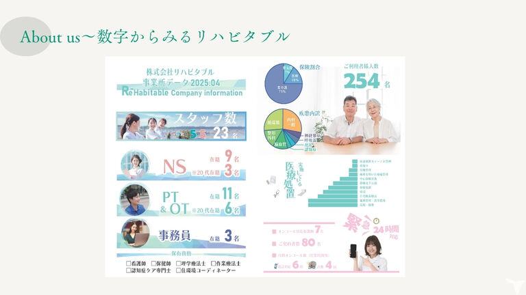 訪問看護ステーション　リハビタブルの看護師求人の画像（4枚目）