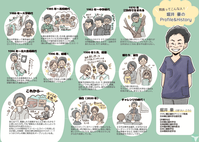 院長プロフィール