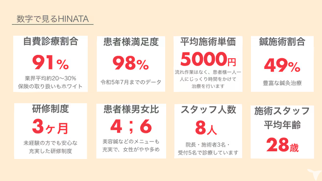 陽なた鍼灸整骨院の鍼灸師求人の画像（5枚目）