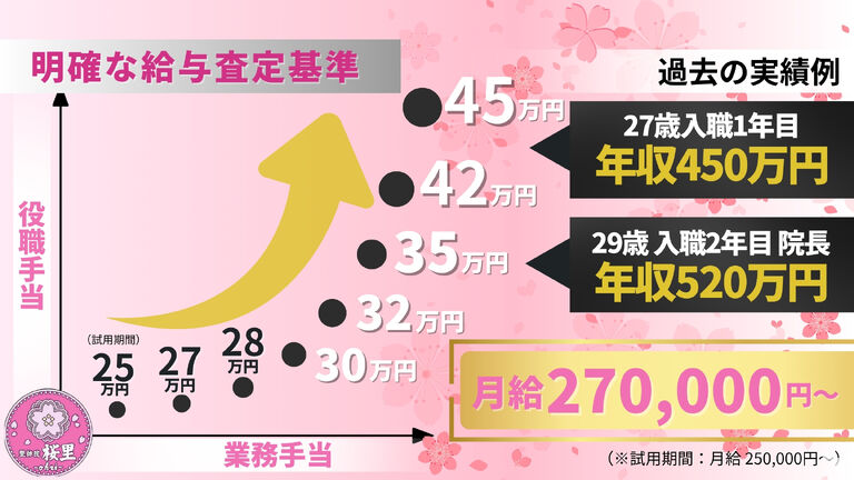 整体院桜里〜ohri〜五香院の柔道整復師求人の画像（2枚目）