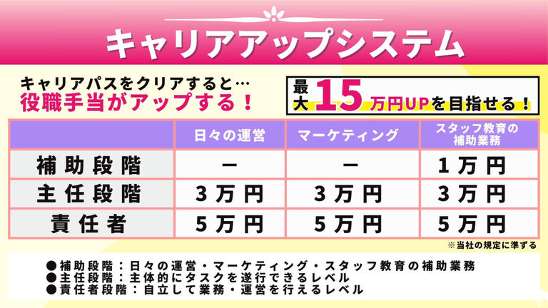 成城ピークスの整体師求人の画像（3枚目）
