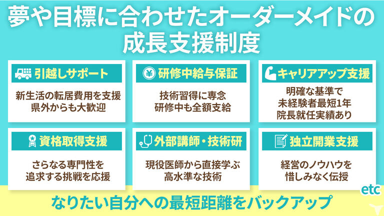 あおば鍼灸院接骨院の柔道整復師求人の画像（3枚目）