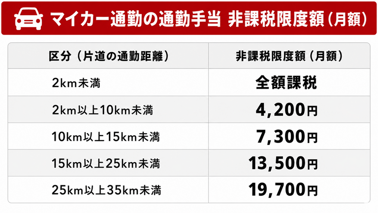 島本駅前おとなこども野口歯科・矯正歯科の歯科衛生士求人の画像（4枚目）