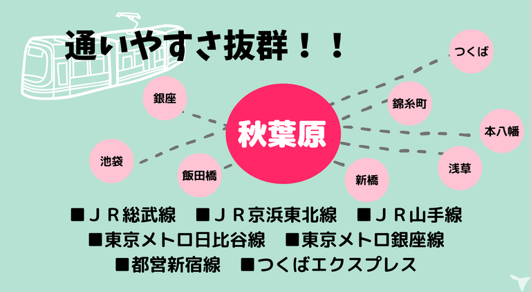 秋葉原駅 徒歩2分
