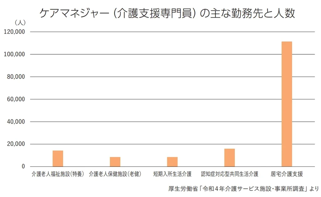 ケアマネジャーの仕事内容