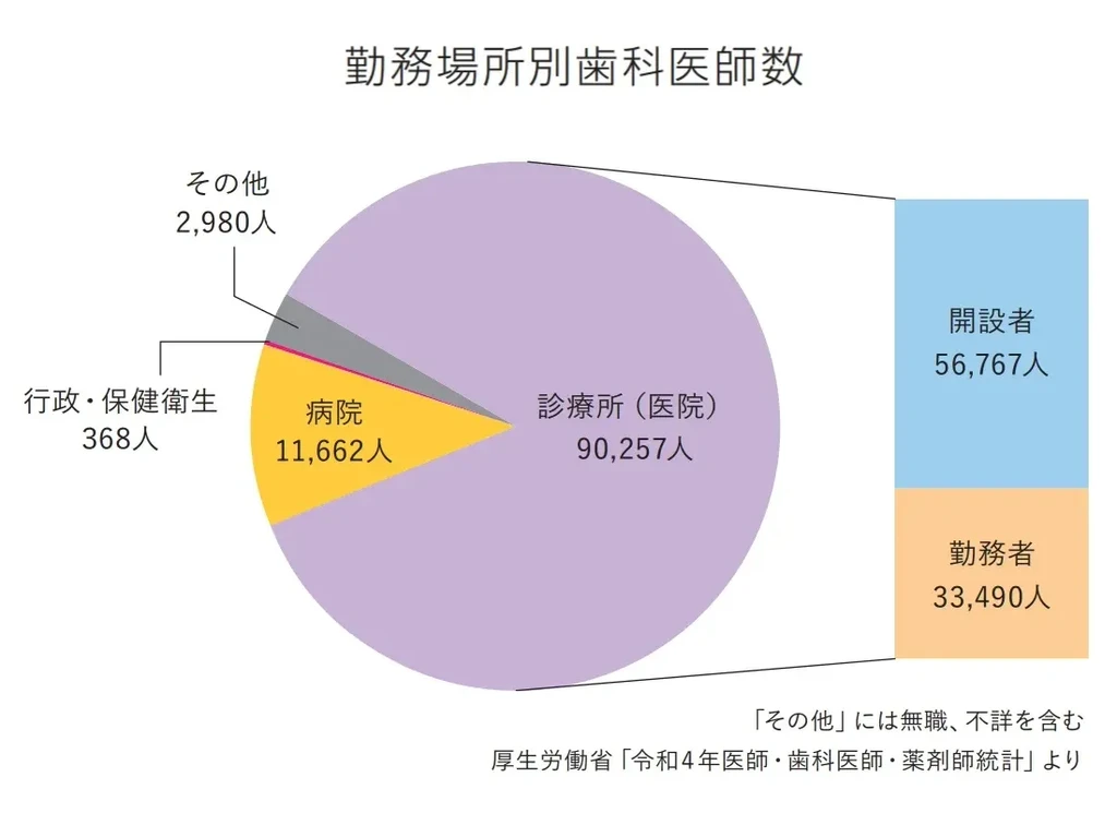 職場・就業場所