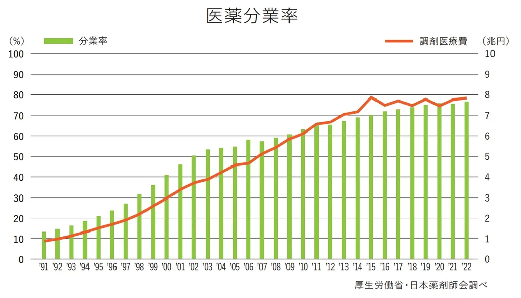 薬局の様々な機能