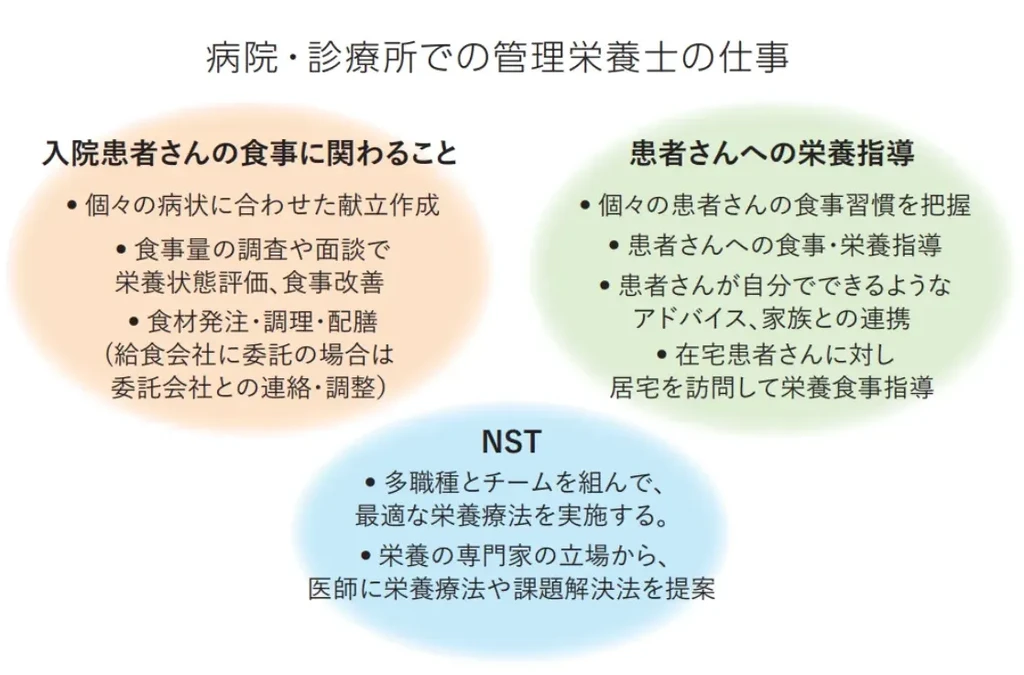 管理栄養士の病院での仕事内容