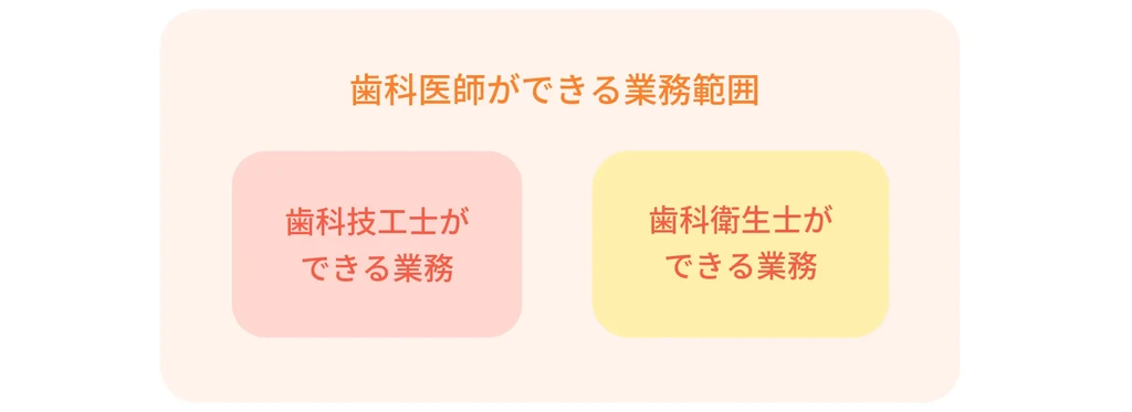 歯科衛生士の業務範囲